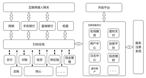 系統集成技術的主要分類與信息系統集成服務探討