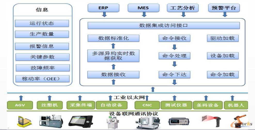 中興精密 離散制造業智能制造轉型的信息系統集成之路