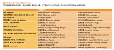 酒店管理專業的發展前景與職業路徑